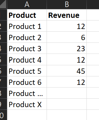 Solved: Creating a Measure Based on 2 Tables - Microsoft Fabric Community