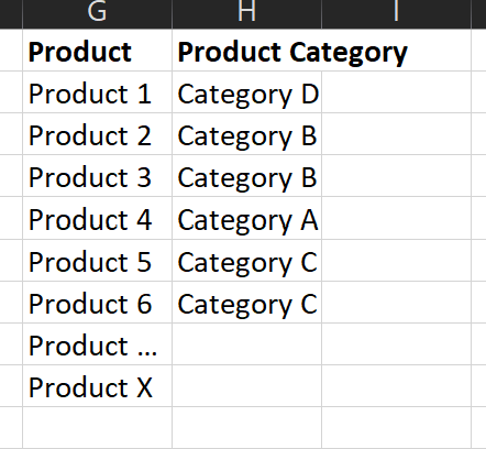 Solved: Creating a Measure Based on 2 Tables - Microsoft Fabric Community