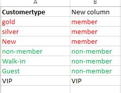 Solved: add new column by conditional formatting - Microsoft Fabric ...