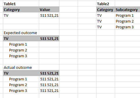 Solved: Matrix: Value showing on all levels - Microsoft Fabric Community