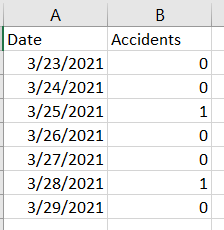 Solved: Max Date - Microsoft Fabric Community