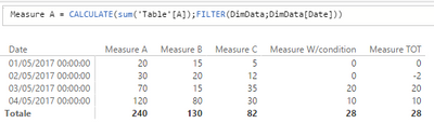 Calculate GRand Total with conditional.png