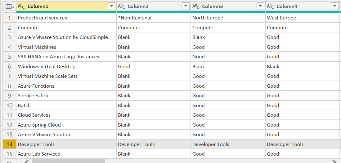 Power BI Data Modelling - Microsoft Fabric Community