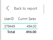 If I remove the filter.  This shows the true lifetime sales.  This is the value I always want to see associated with UserID 379449 in any filter context.