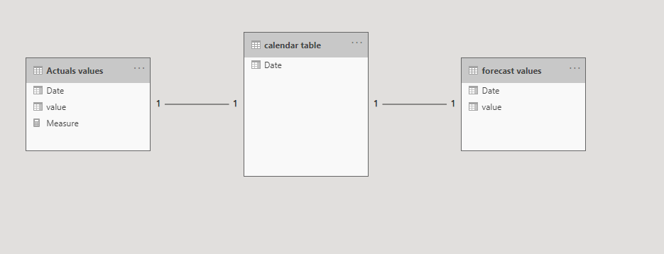 Solved: Help with If Function in Measure - Microsoft Fabric Community