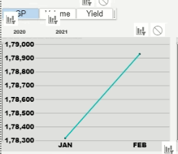 Solved: Graph output not showing Correct - Microsoft Fabric Community
