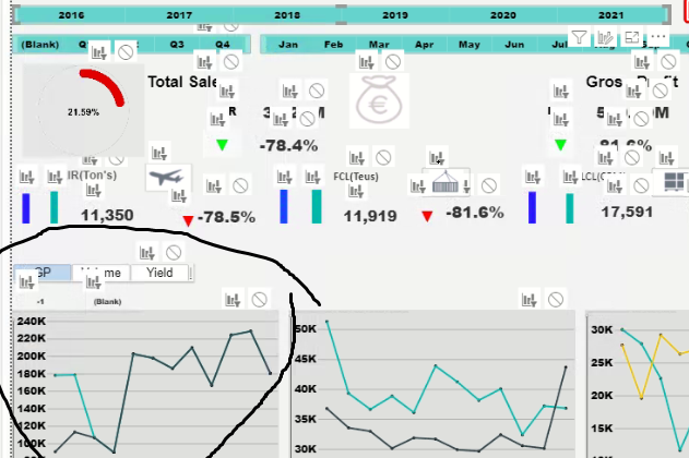 Solved: Graph output not showing Correct - Microsoft Fabric Community