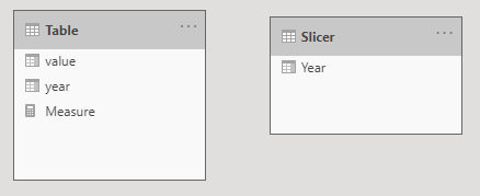 Solved: Graph output not showing Correct - Microsoft Fabric Community