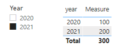 Solved: Graph output not showing Correct - Microsoft Fabric Community