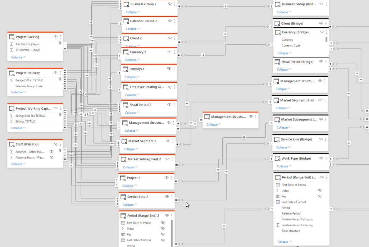 Edit data source in Composite Model - Microsoft Fabric Community
