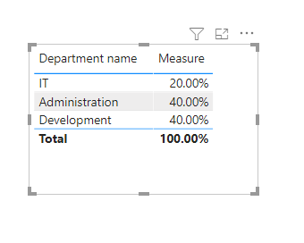 Solved: Category, Total and percentage - Microsoft Fabric Community