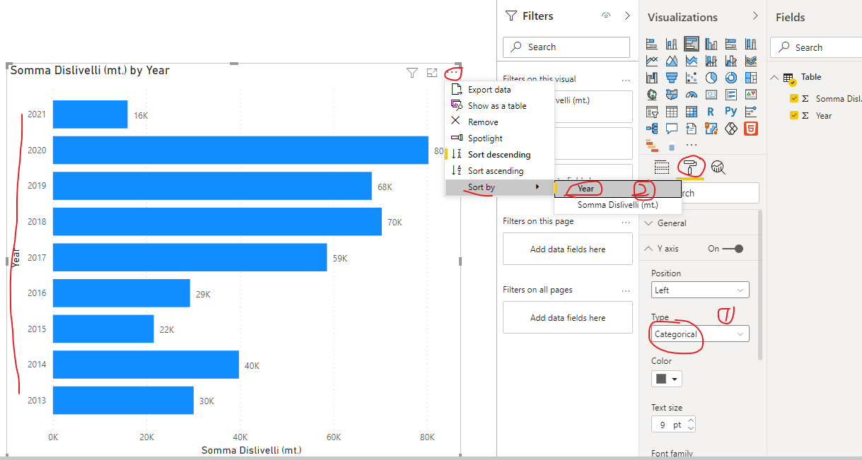 Solved: Y axis label, why only even values - Microsoft Fabric Community