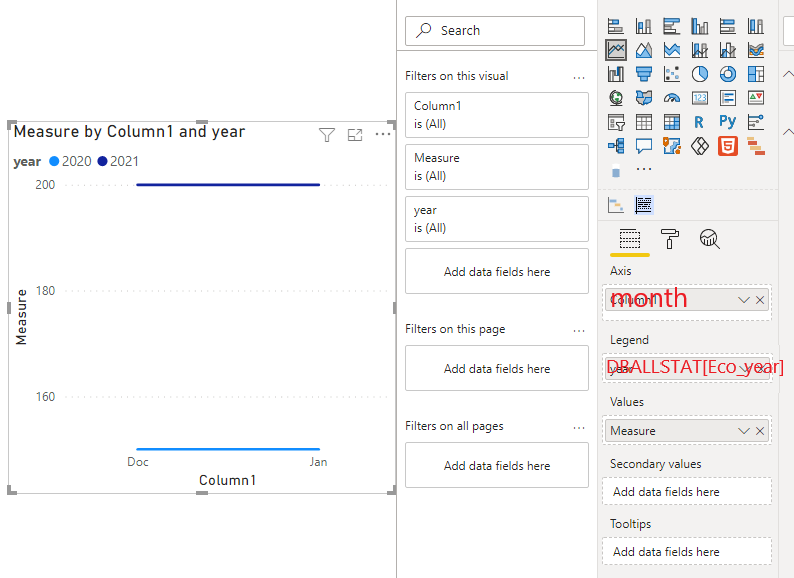 Solved: Graph output not showing Correct - Microsoft Fabric Community