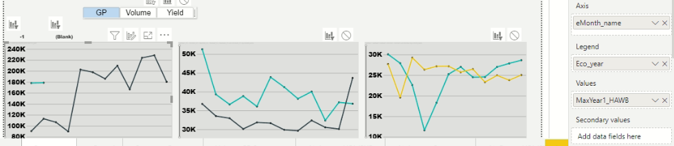 Solved: Graph output not showing Correct - Microsoft Fabric Community