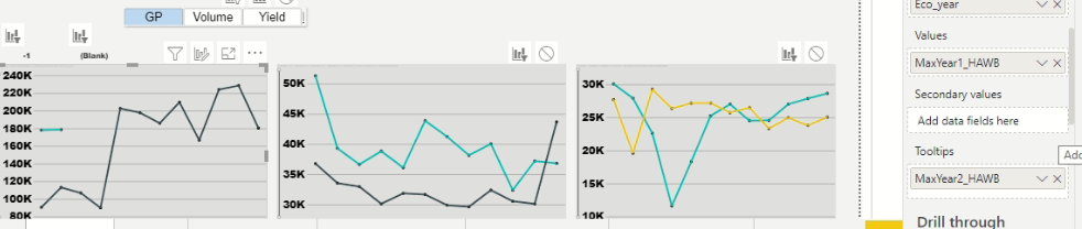Solved: Graph output not showing Correct - Microsoft Fabric Community