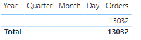 Solved: Shipped % using multiple date fields - Microsoft Fabric Community