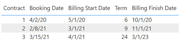 Solved: Auto Date Refresh - Microsoft Fabric Community