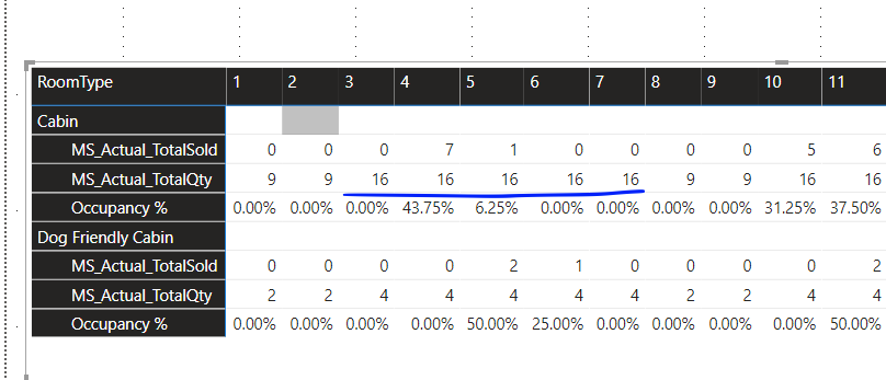 Solved: Matrix row shows different values to table - Microsoft Fabric ...