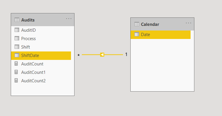 Solved: Show zero on Line chart where no data for date - Microsoft ...
