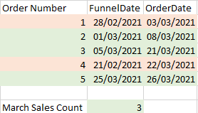 Using Multiple Date Dimensions in One Measure - Microsoft Fabric Community