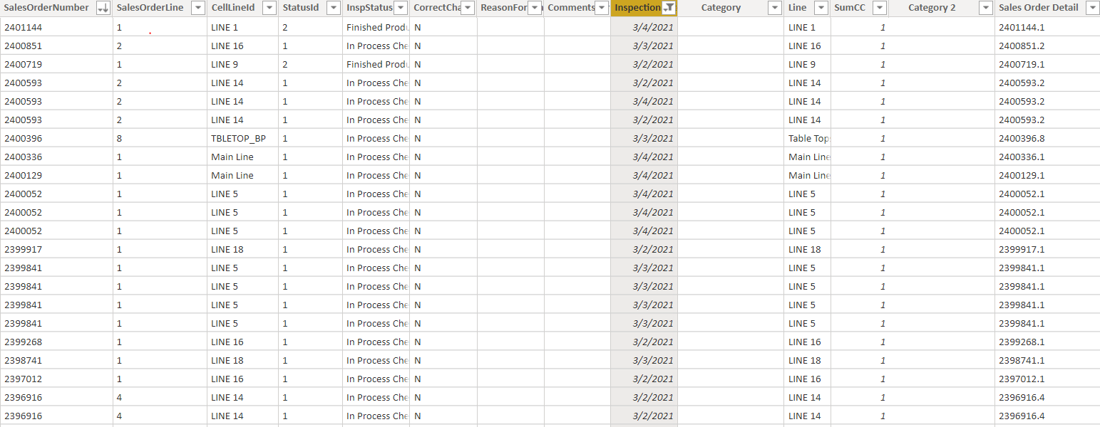 Power BI Dataset - Format of field is incorrect - Microsoft Fabric ...