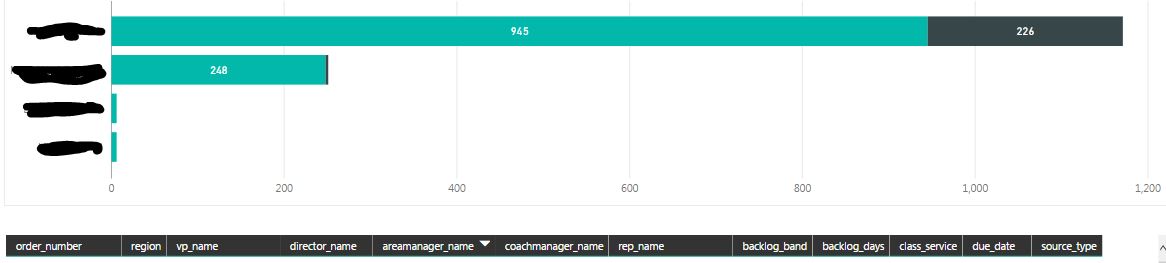 Solved: Drill down in chart and related table - Microsoft Fabric Community