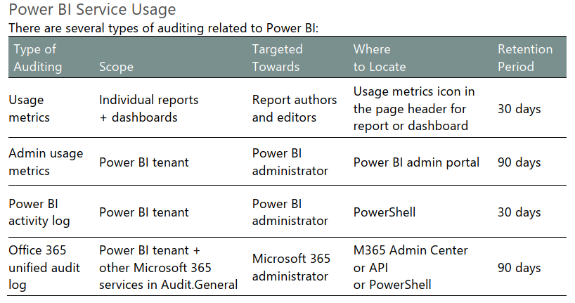 Solved: Report all the errors that occur in Power BI Servi ...