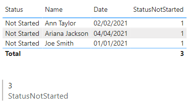 Solved: Count only specific rows - Microsoft Fabric Community