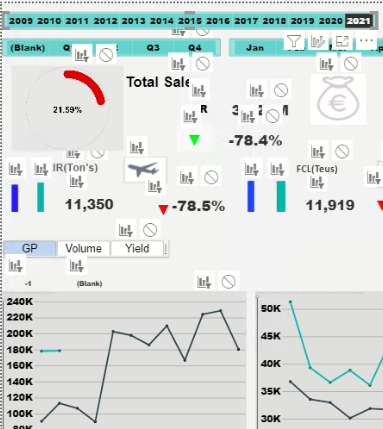 Solved: Graph output not showing Correct - Microsoft Fabric Community
