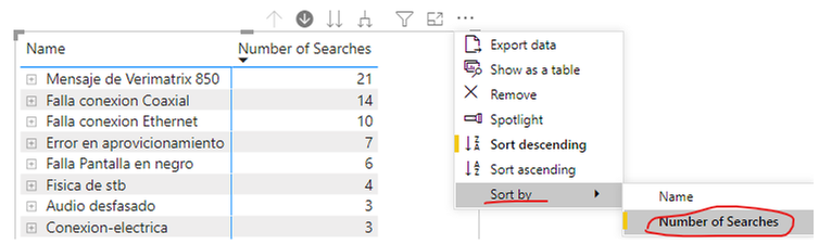 sorting by two rows in a matrix - Microsoft Fabric Community