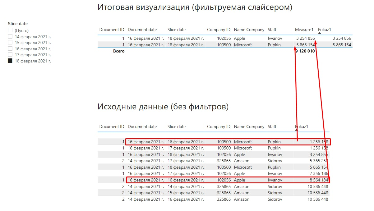 Mesure by date ignoring slicer by another date - Microsoft Fabric Community