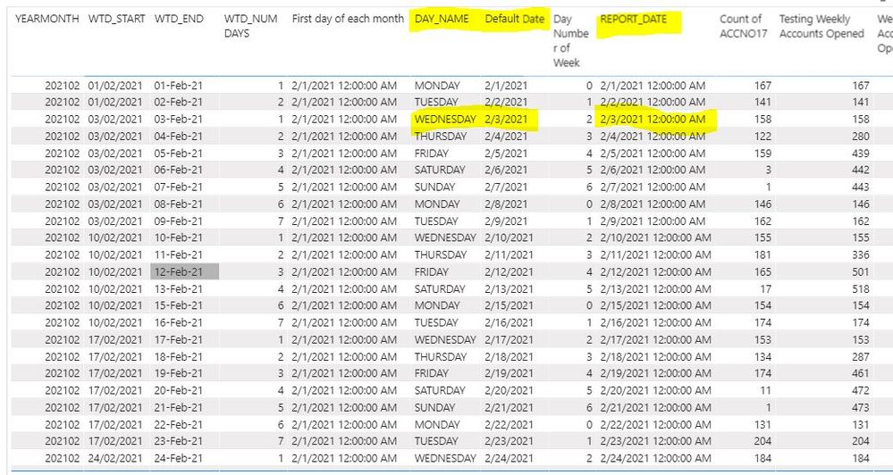 Highlighted is the first Wednesday of the current month and It should show first_wed but it is showing date rather.