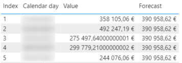 Solved: Increment values by row in a table - Microsoft Fabric Community