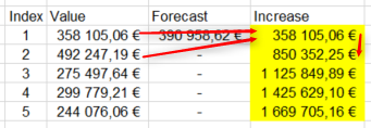 Solved: Increment values by row in a table - Microsoft Fabric Community
