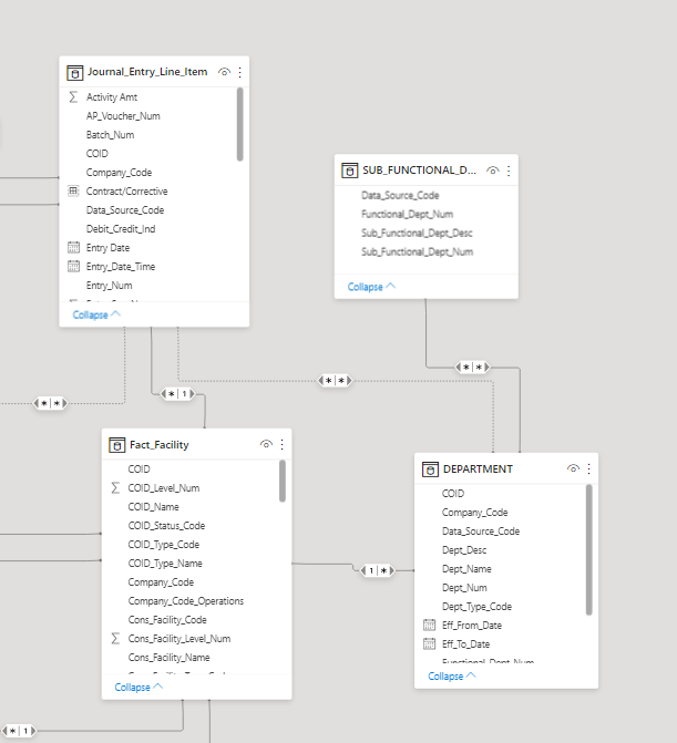 Schema Advice Microsoft Fabric Community