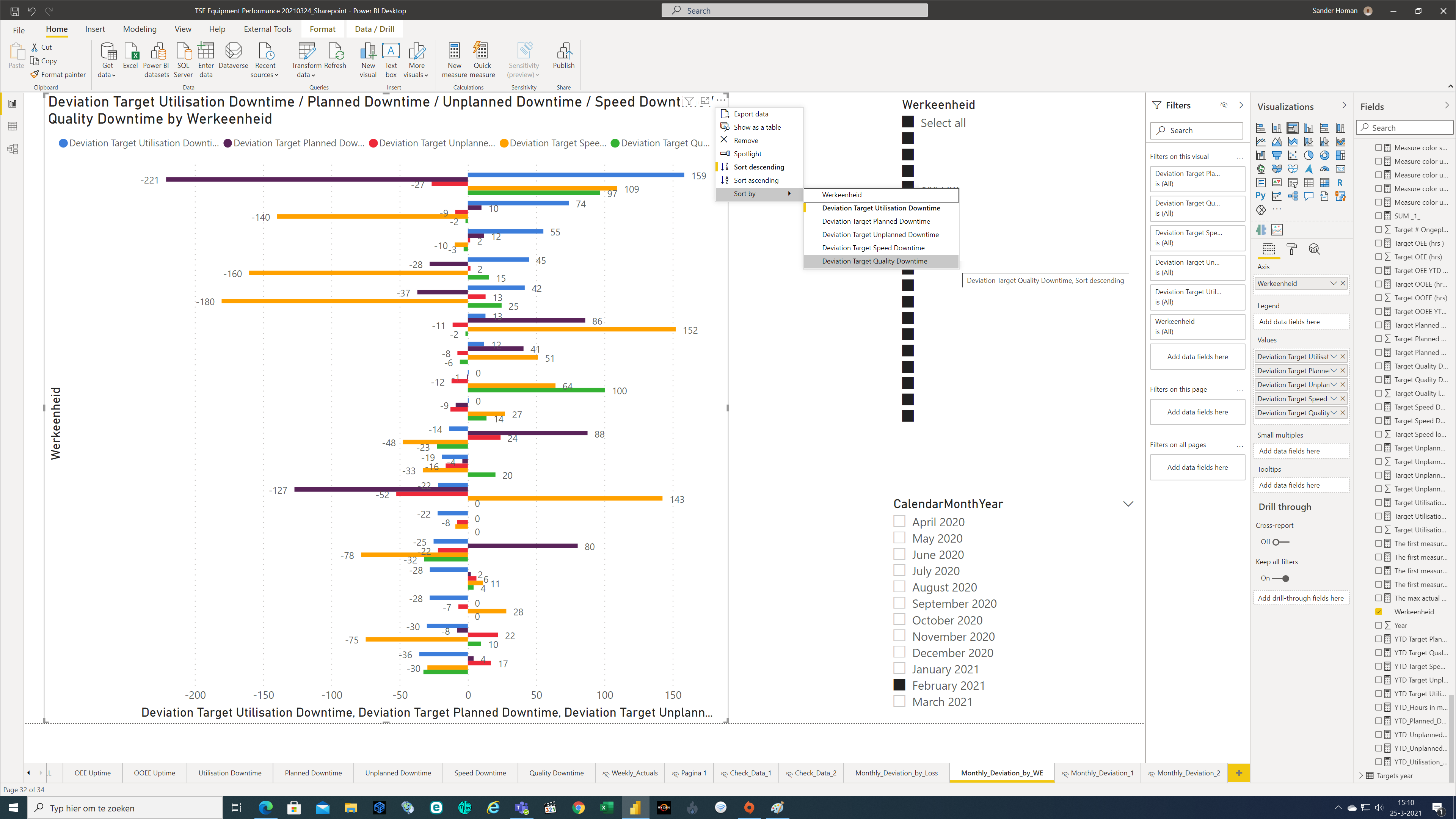 Sort clustered bar chart by all values not availab... - Microsoft ...