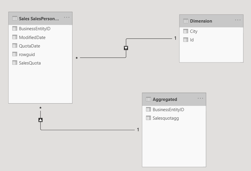 Aggregation table help - Microsoft Fabric Community