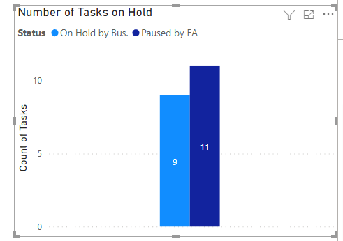Solved: Display percentage of a total - Microsoft Fabric Community