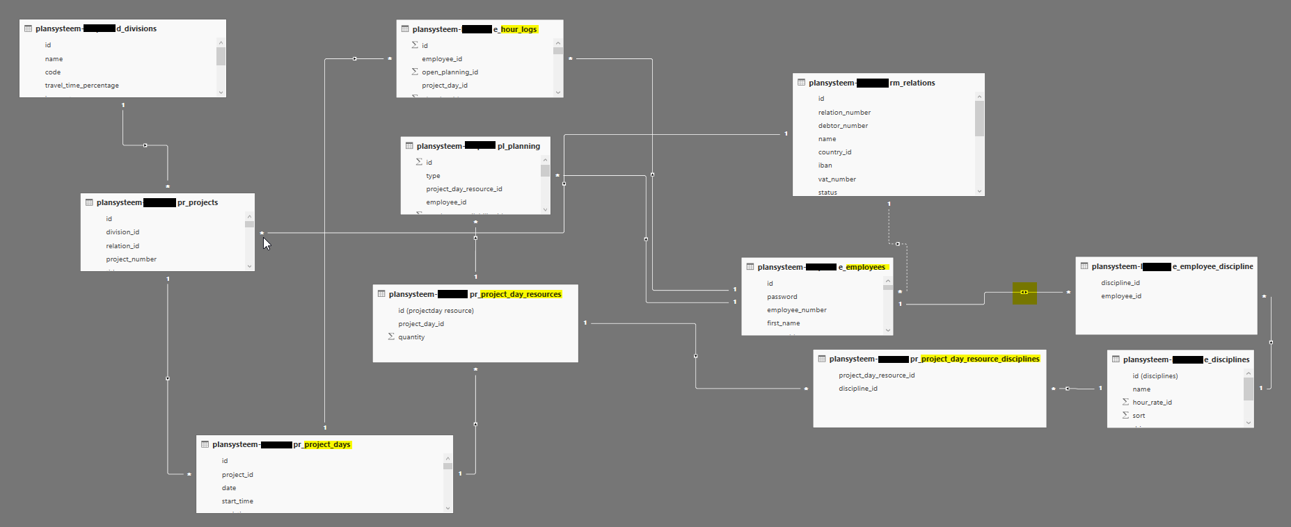 Matrix discipline vs working hours for employees - Microsoft Fabric ...