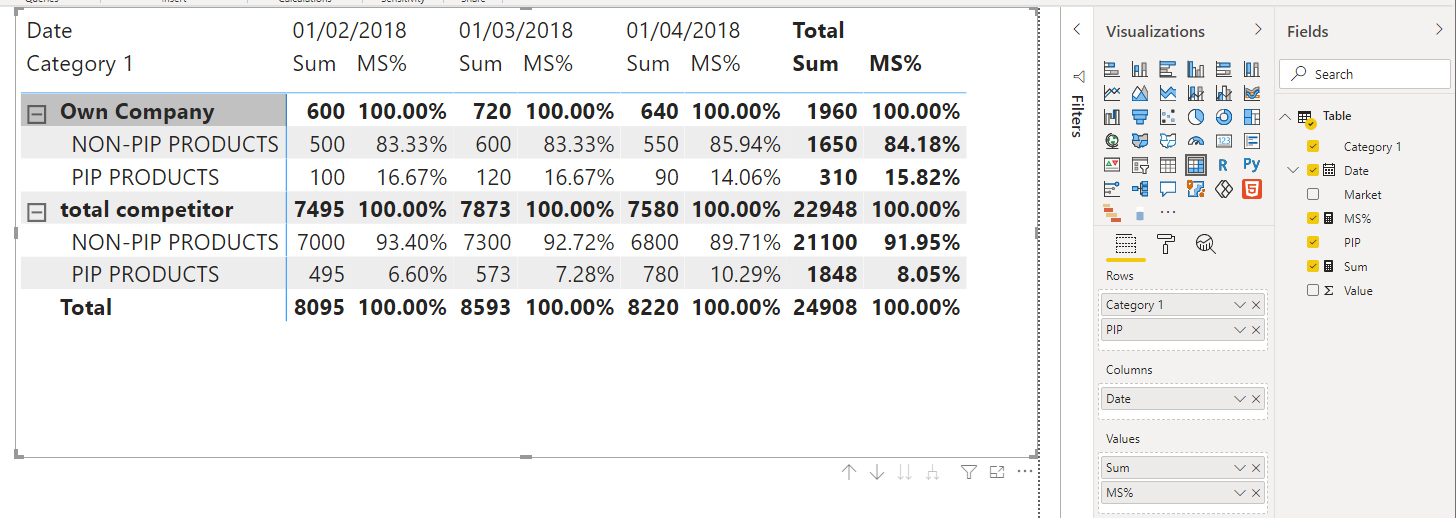 Solved: How to get correct MS% in data matrix for Category ...