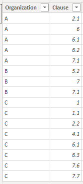 Solved: Count rows depending on other row values by group - Microsoft ...