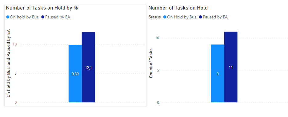 Solved: Display percentage of a total - Microsoft Fabric Community