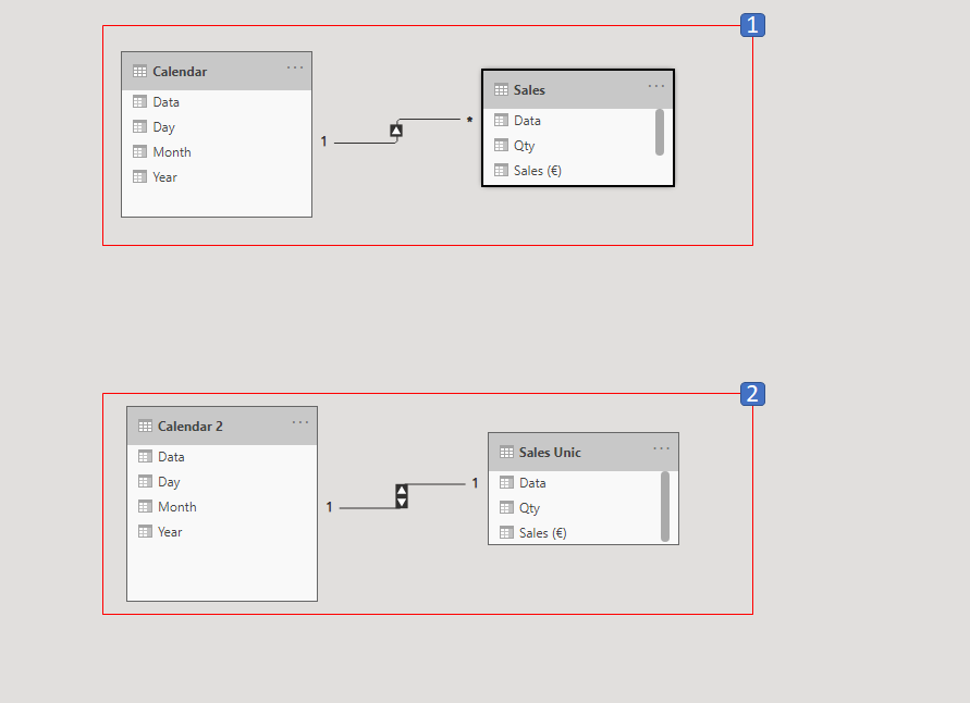 Solved: Connecting two tables with dates - Microsoft Fabric Community