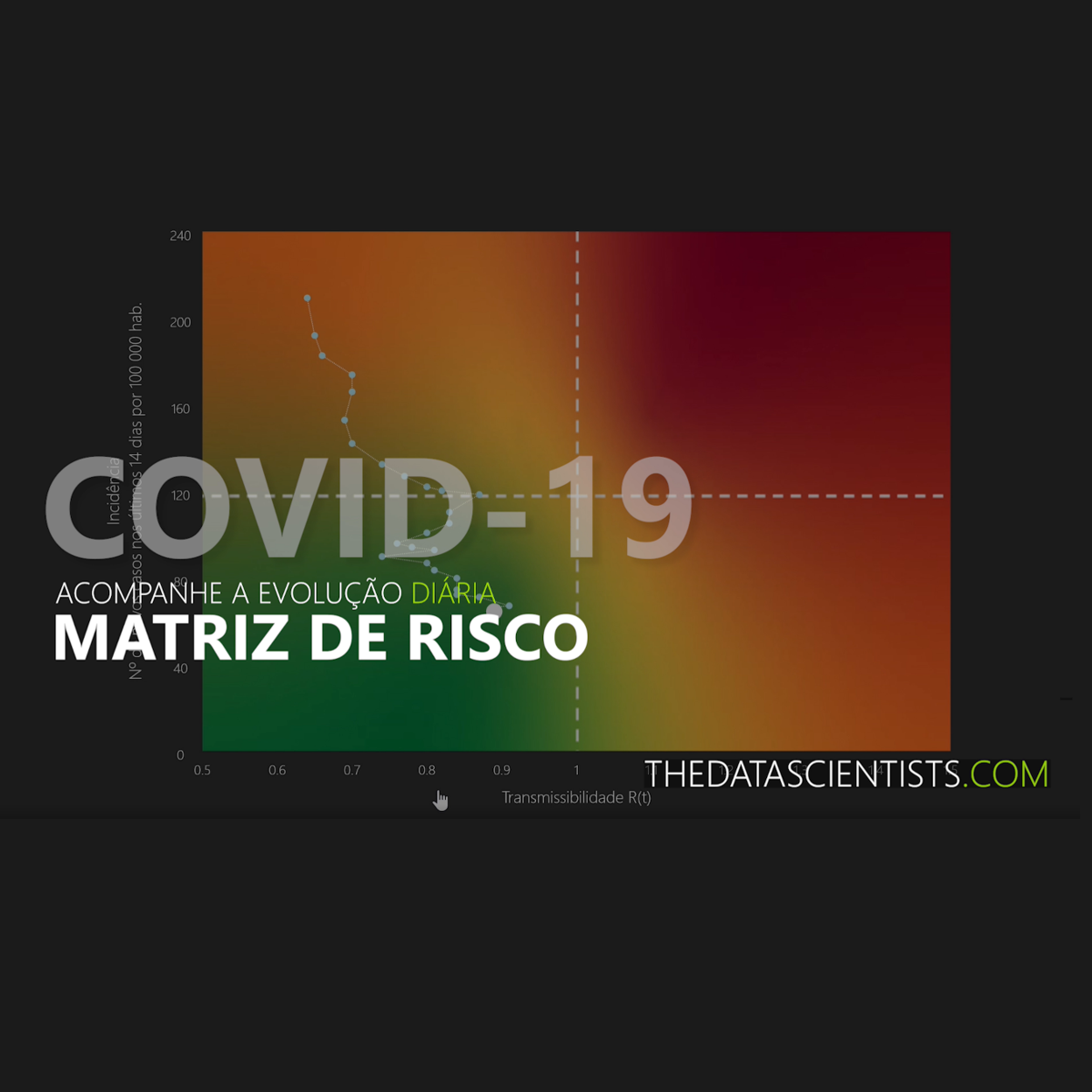 COVID-19 - Evolução diária da Matriz de Risco - Microsoft Fabric Community