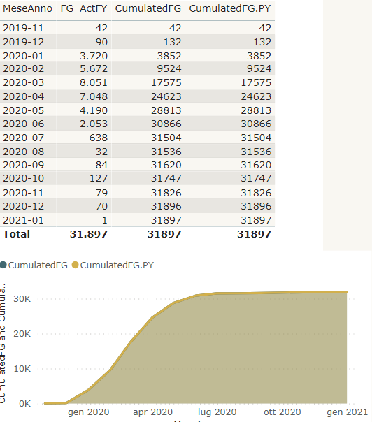 Solved: Cumulative result for previous Fiscal Year - Microsoft Fabric ...