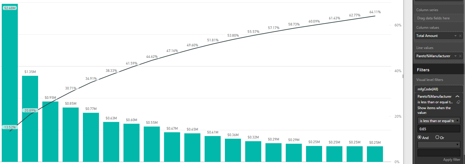 Solved: Pareto 80/20 calculation for items making up 80% o... - Microsoft  Fabric Community