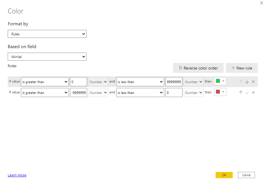 Solved: Requirement Visualization in Card - Microsoft Fabric Community