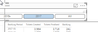 DAX Formula not working as Expected - Microsoft Fabric Community