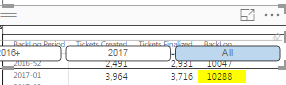 DAX Formula not working as Expected - Microsoft Fabric Community