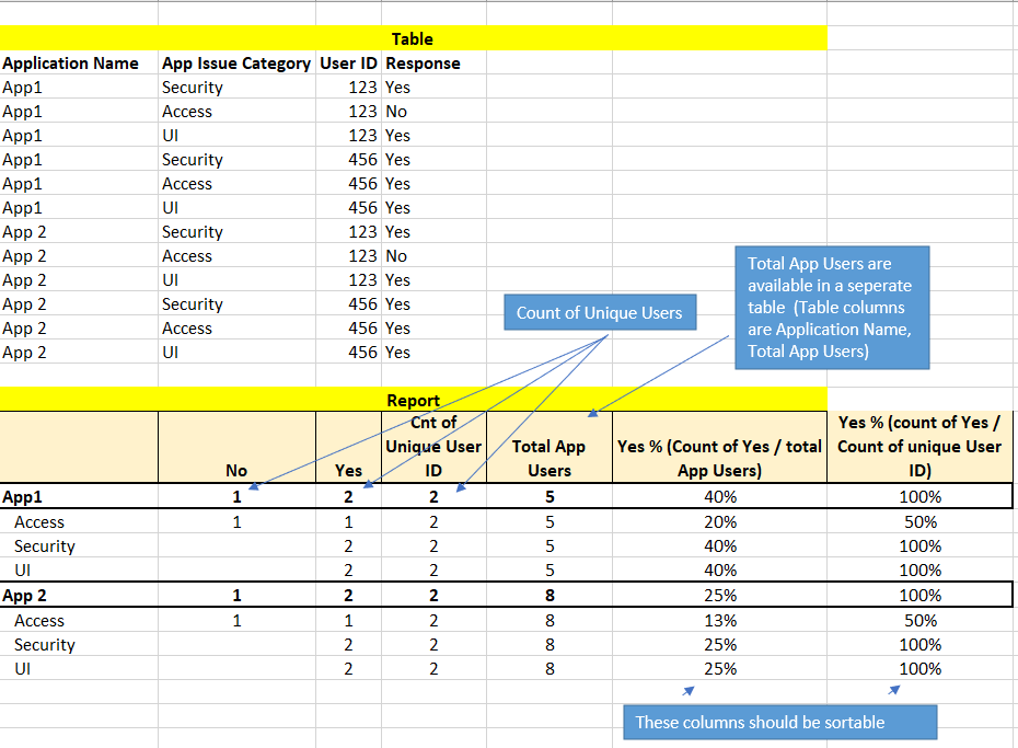 Matrix - unable to sort by the column and need ass... - Microsoft ...
